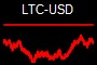 LTC-USD